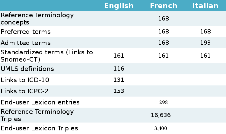 Meriterm Results